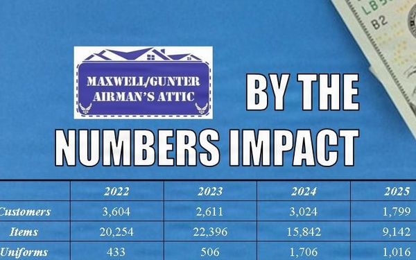 Airman’s Attic: Community-Powered Support for our Airmen