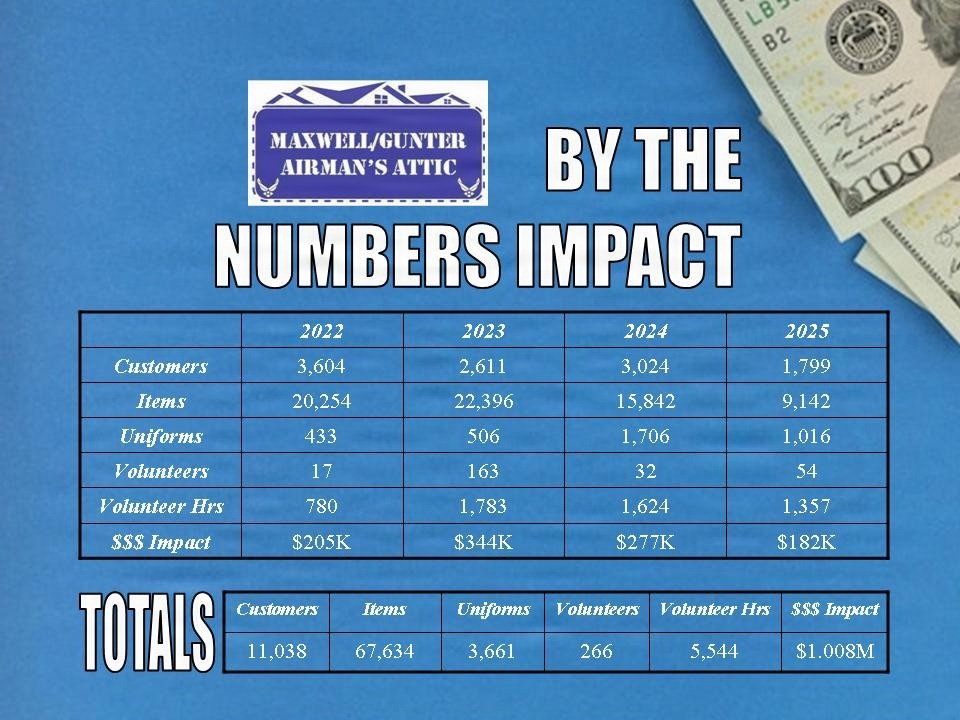 Airman’s Attic: Community-Powered Support for our Airmen