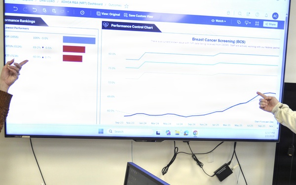Population Health Nurses Helping Point the Way at Naval Hospital Bremerton