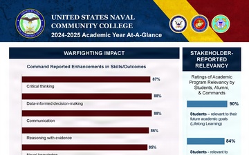 United States Naval Community College Releases 2024–25 Academic Year At-A-Glance