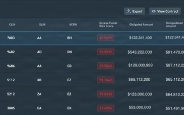 First Army Operational Data Team delivers breakthrough simulation that streamlines Large-Scale Mobilization Operations