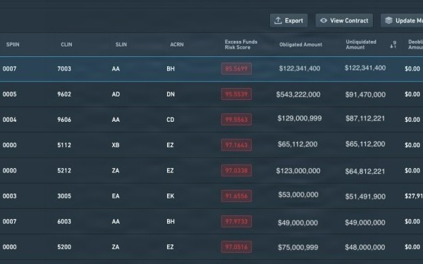 First Army Operational Data Team delivers breakthrough simulation that streamlines Large-Scale Mobilization Operations