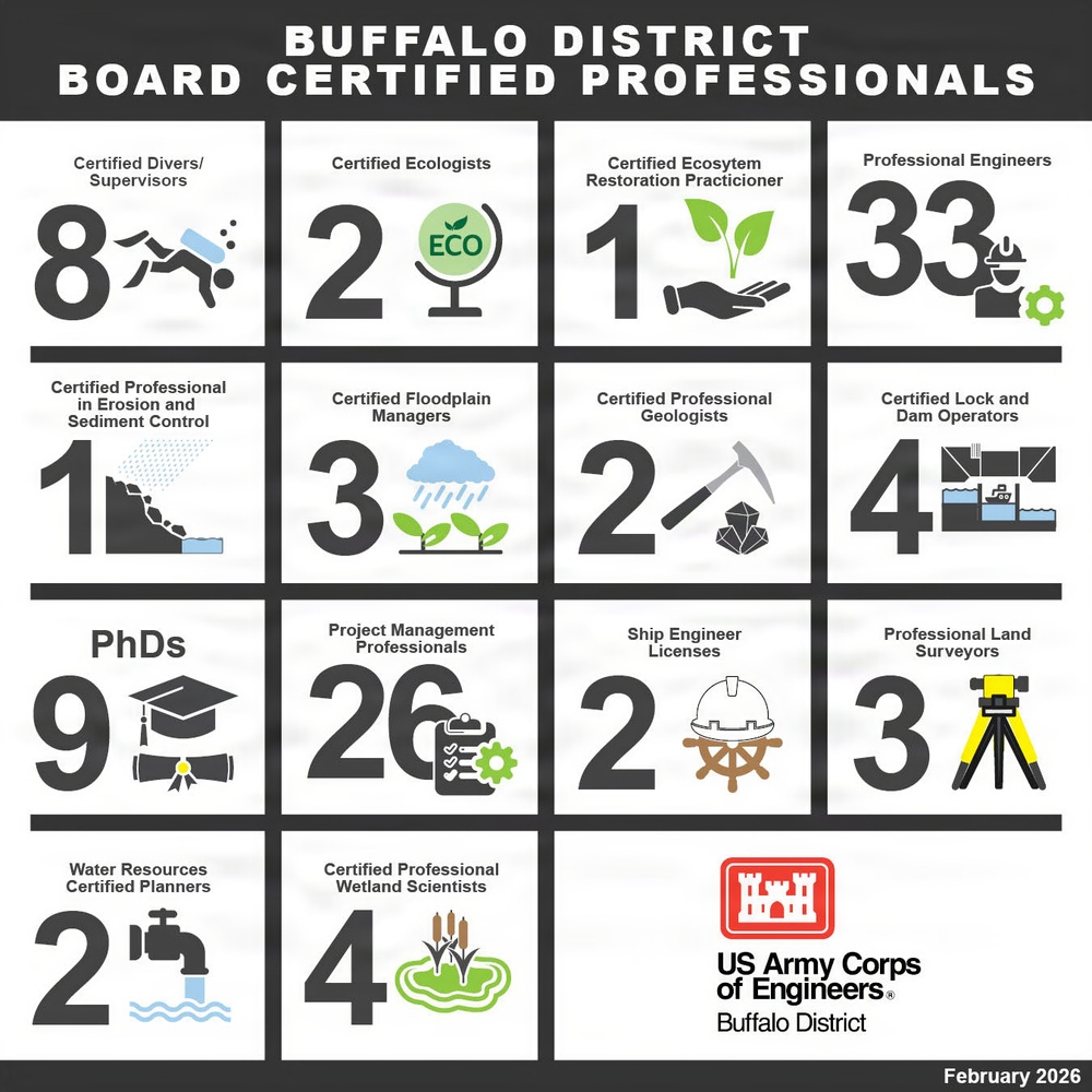 Certified Professionals  Infographic SQUARE