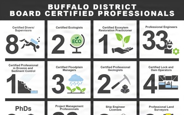 Certified Professionals  Infographic SQUARE