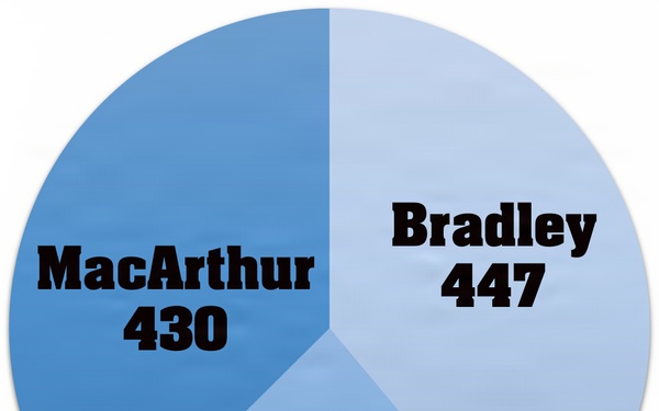 Fort Leavenworth school district announces redistricting, enrollment policy updates