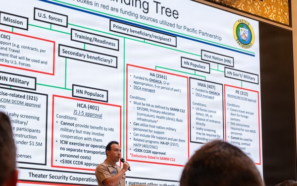 COMLOG WESTPAC Holds Pacific Partnership 2026 Main Planning Working Group in Singapore
