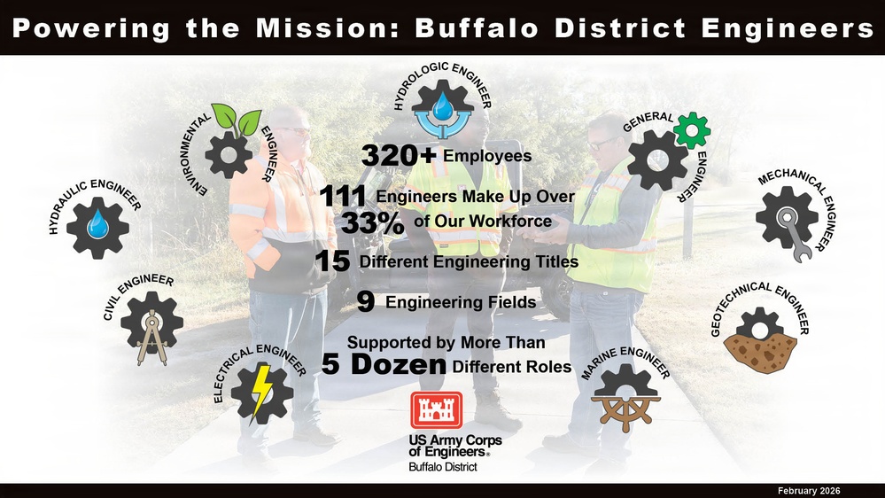 Powering the Mission: Buffalo District Engineers
