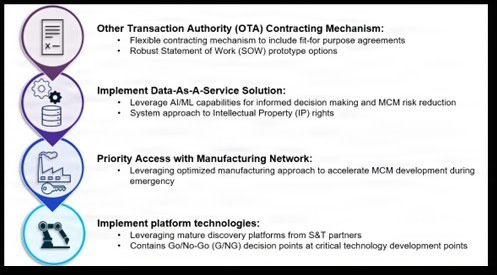 Accelerating Medical Countermeasure Capabilities via Capability Portfolio Management (CPM) and Adaptive Acquisitions
