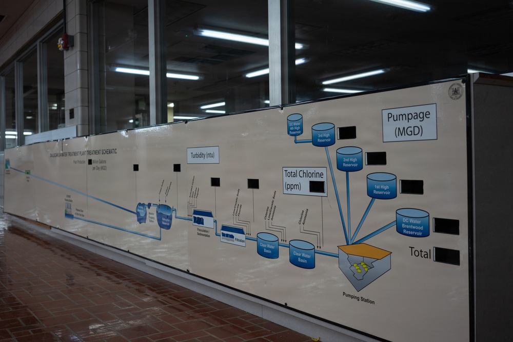 U.S. Army Corps of Engineers, Baltimore District Washington Aqueduct Water Filtration Systems Ensure Safe Drinking Water for National Capital Region