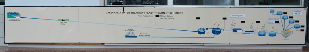 U.S. Army Corps of Engineers, Baltimore District Washington Aqueduct Water Filtration Systems Ensure Safe Drinking Water for National Capital Region