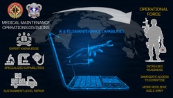 Army medical maintenance facilities modernize with AI, telemaintenance to support future fight