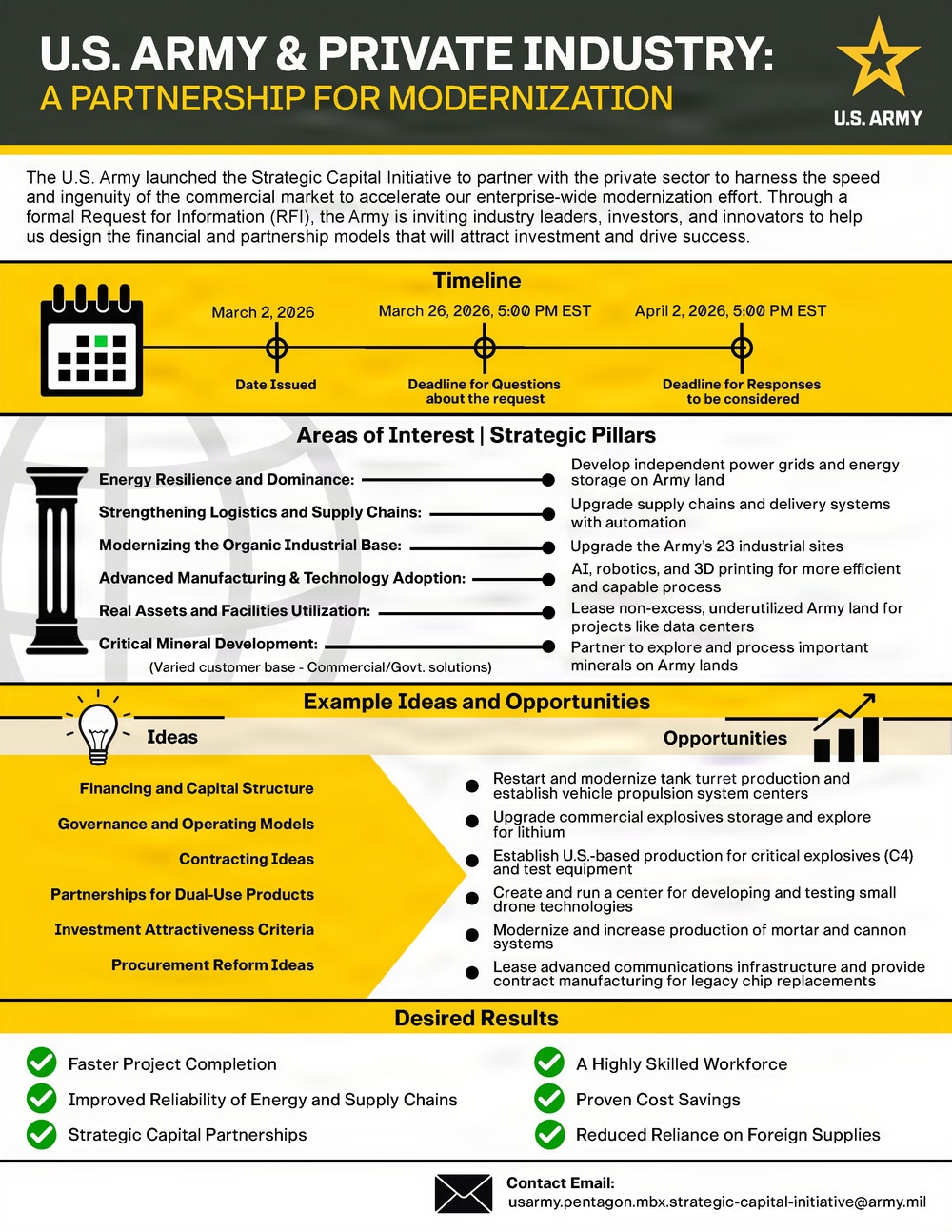 U.S. Army SCI RFI One-Pager