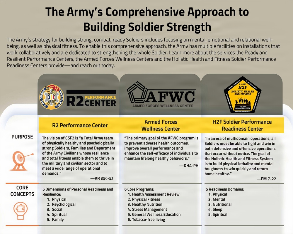 R2 Program Builds Mental Readiness to Strengthen Warfighting at Fort Bragg