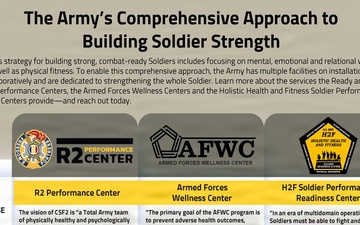 R2 Program Builds Mental Readiness to Strengthen Warfighting at Fort Bragg