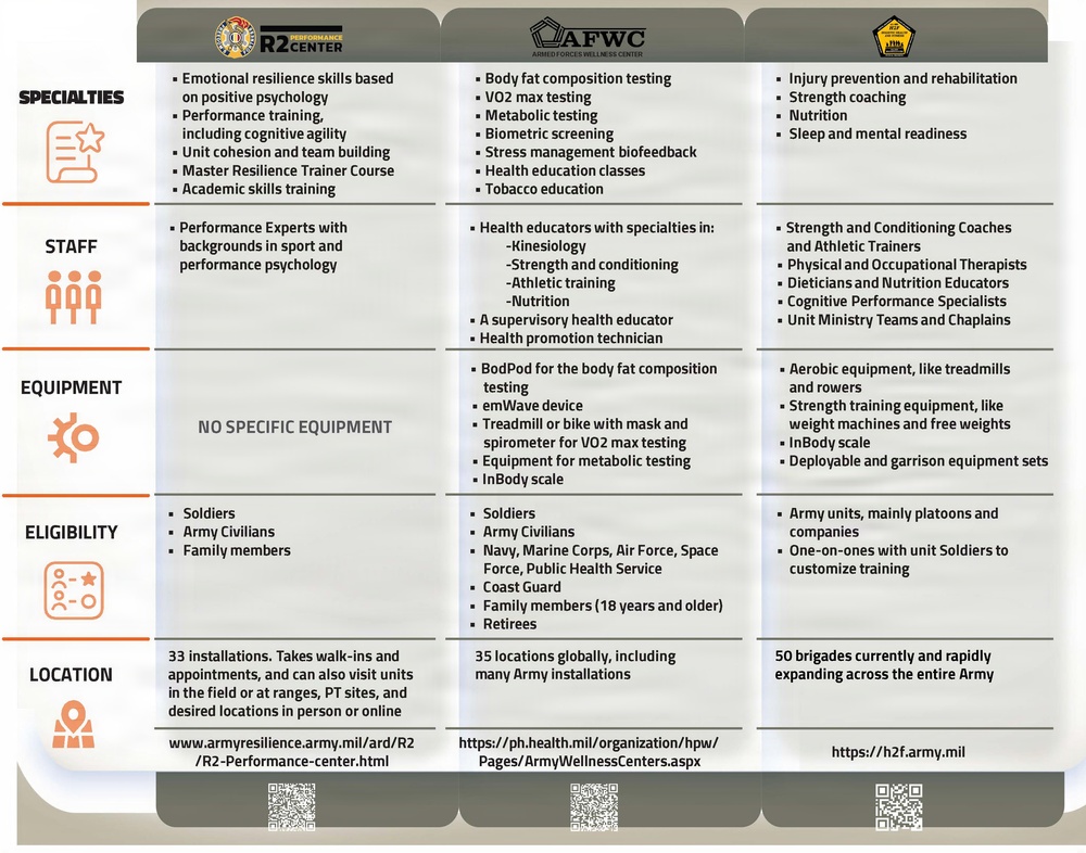 R2 Program Builds Mental Readiness to Strengthen Warfighting at Fort Bragg