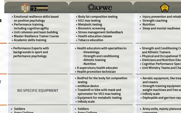 R2 Program Builds Mental Readiness to Strengthen Warfighting at Fort Bragg