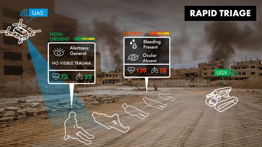 DARPA Triage Challenge: Rapid triage