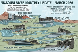 Missouri River Monthly Update - March 2026