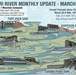 Missouri River Monthly Update - March 2026