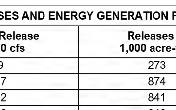 Missouri River Monthly Update - March 2026 - Releases and Energy Generation