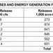 Missouri River Monthly Update - March 2026 - Releases and Energy Generation