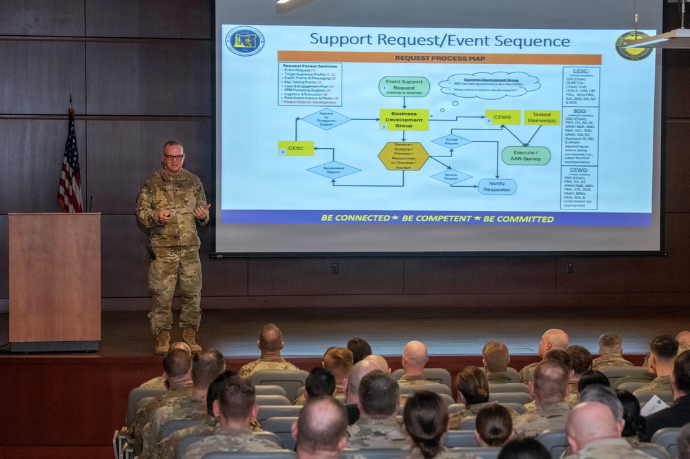 Oregon National Guard 2026 Joint Senior Leadership Workshop