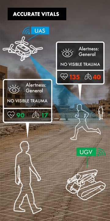DARPA Triage Challenge: Accurate vitals