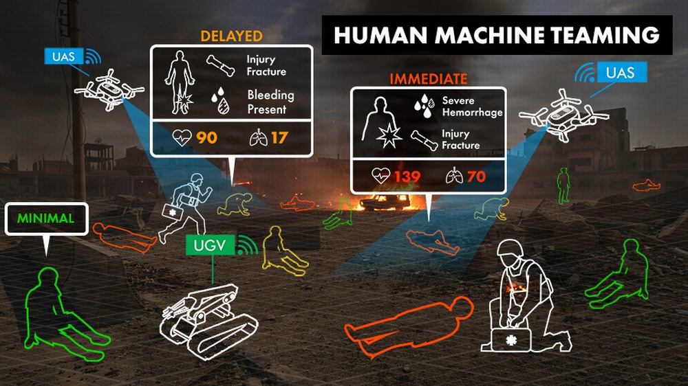 DVIDS - Images - DARPA Triage Challenge: Human machine teaming lane ...