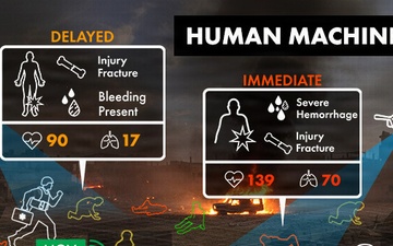 DARPA Triage Challenge: Human machine teaming lane