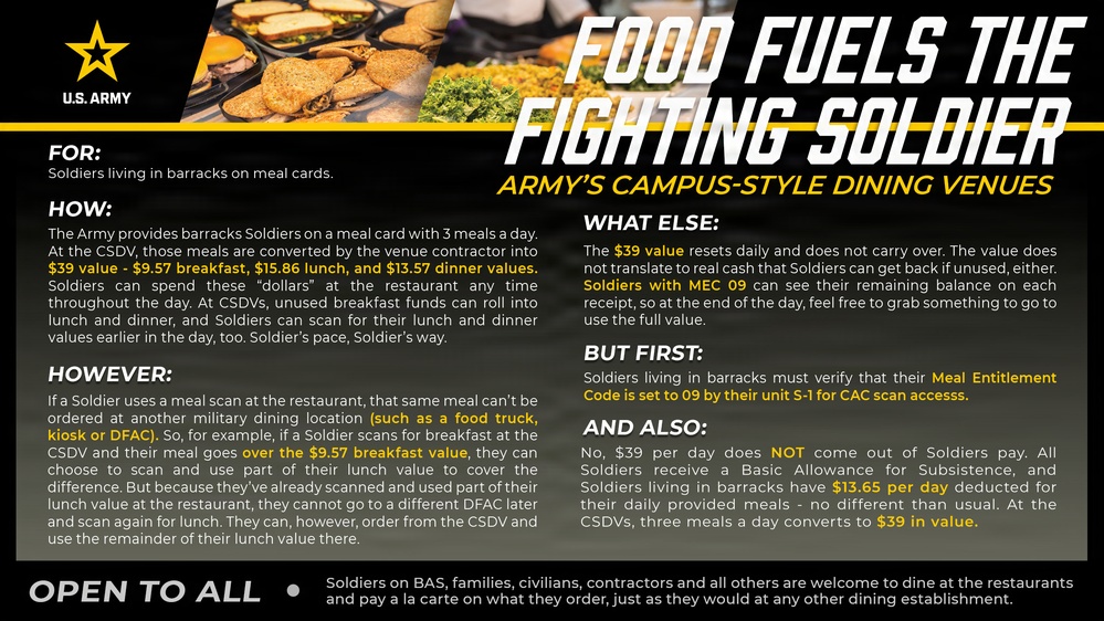 Food Fuels the Fighting Soldier - Army's Campus-Style Dining Venues