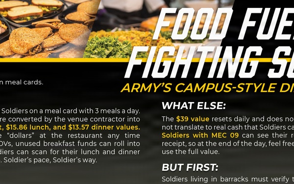 Food Fuels the Fighting Soldier - Army's Campus-Style Dining Venues