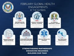 JTF Bravo Deepens Medical Partnerships Across Honduras Through February Engagements