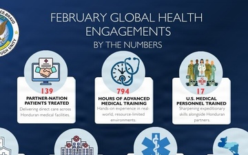 JTF Bravo Deepens Medical Partnerships Across Honduras Through February Engagements
