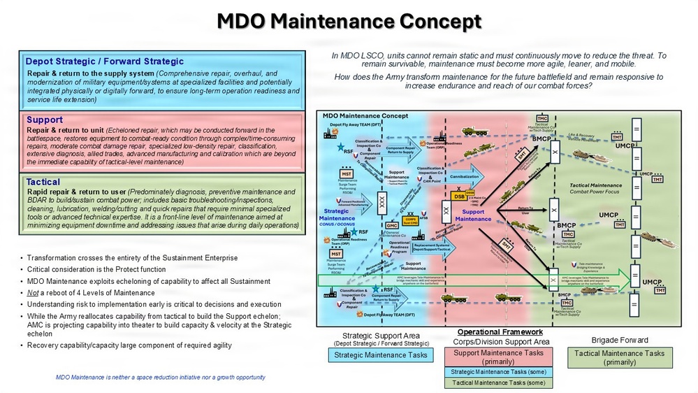 MDO Maintenance Concept Slide_v3