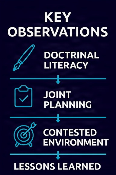 Joint Logistics Planners Course Observations
