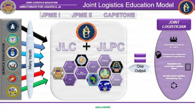 Joint Logistics Education Model