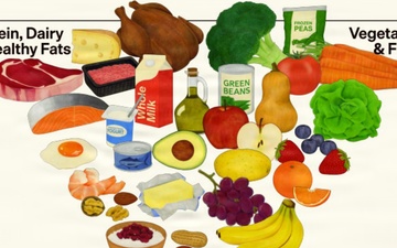 Fueling the Force: Nutrition’s Role in Readiness