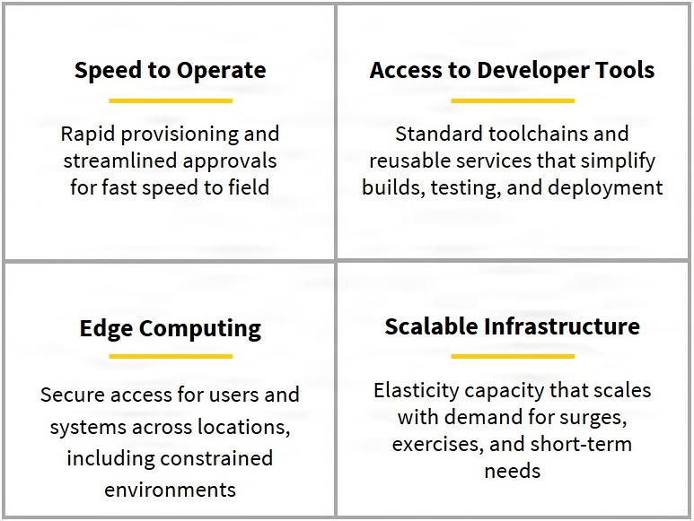 army.mil/ecma Graphic 1