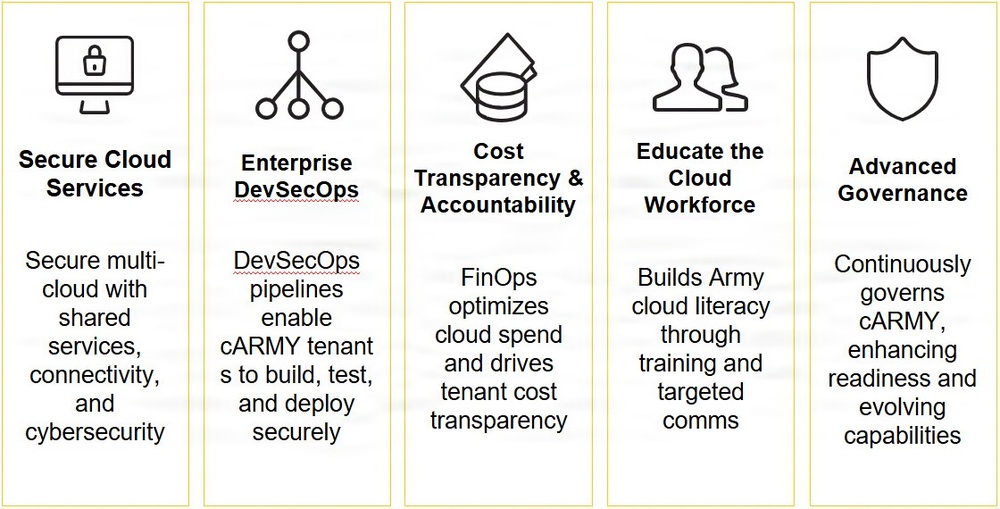 army.mil/ecma Graphic 2