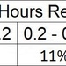 Dirty Data: Vantage is Not Enough - Figure 1: Reported Hours