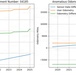 Dirty Data: Vantage is Not Enough - Figure 3: Odometry