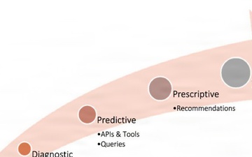 Dirty Data: Vantage is Not Enough - Figure 4: Data Requirements