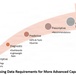 Dirty Data: Vantage is Not Enough - Figure 4: Data Requirements