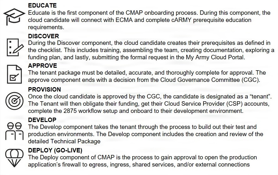 ECMA Onboarding Process