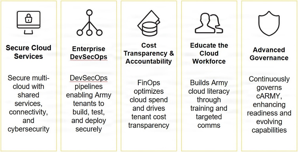 Cloud Services Graphic