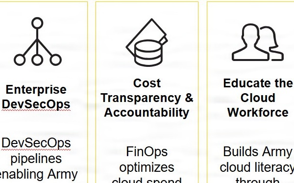 Cloud Services Graphic