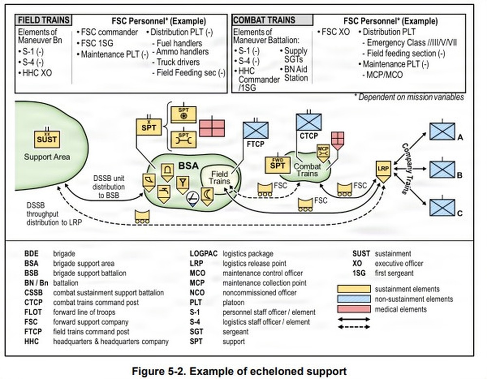 DVIDS - Army Sustainment Professional Bulletin