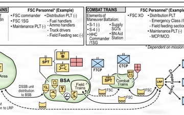 Figure 5-2 from Field Manual 4-0, 2024.