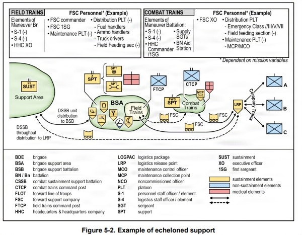 Figure 5-2 from Field Manual 4-0, 2024.