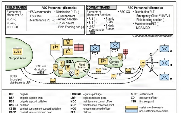 Figure 5-2 from Field Manual 4-0, 2024.